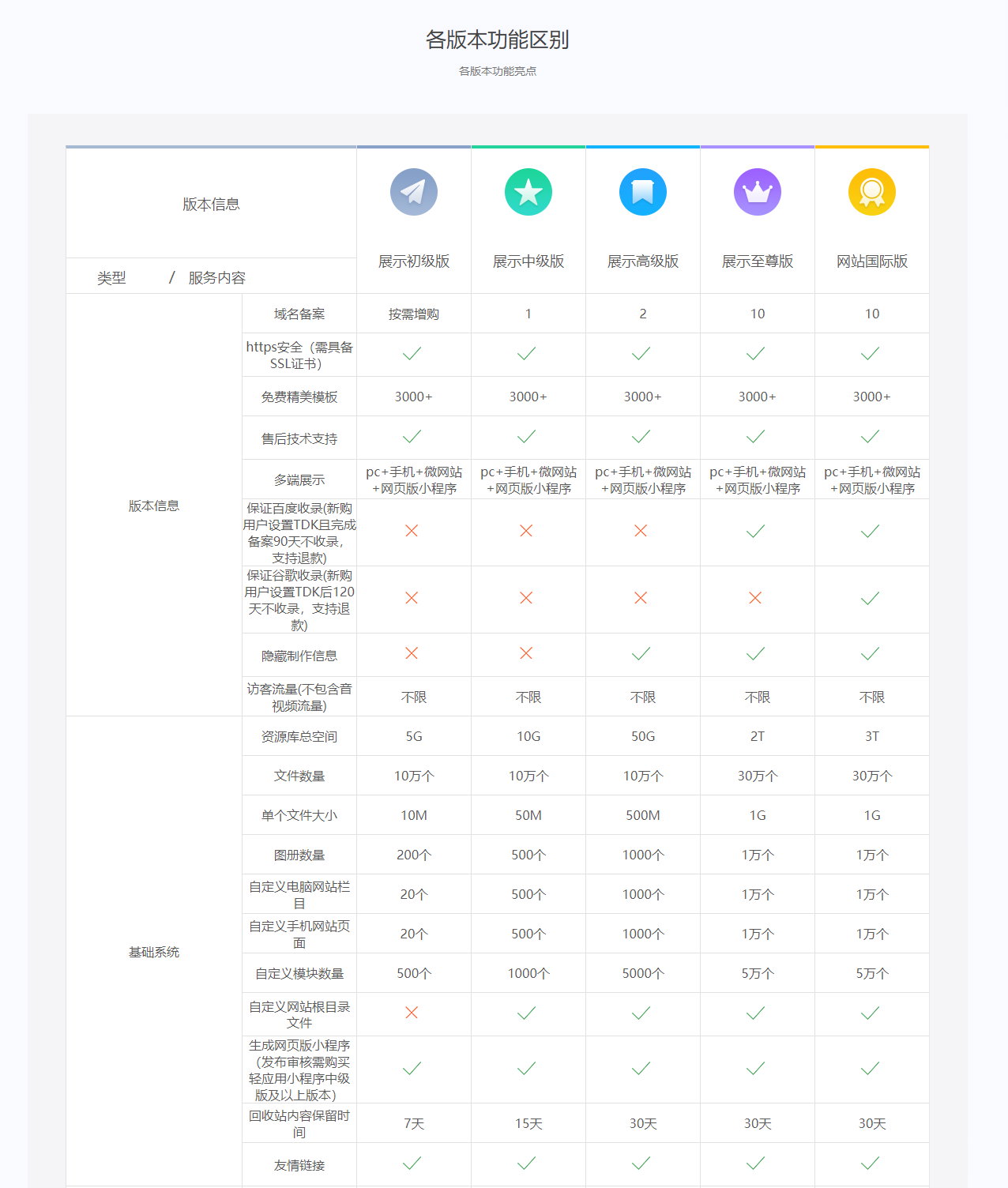 企业展示网站初级版 - 第1张 - 北京云商金桥科技有限公司 企业展示网站初级版 - 第1张