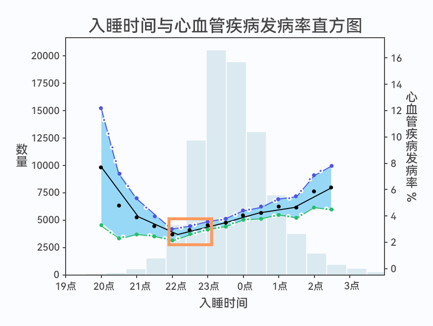 早睡一小时,身体会发生这4种奇妙变化…… - 第3张 - 北京云商金桥科技有限公司 早睡一小时,身体会发生这4种奇妙变化…… - 第3张